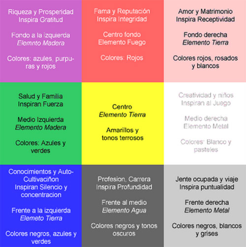 cartas de colores